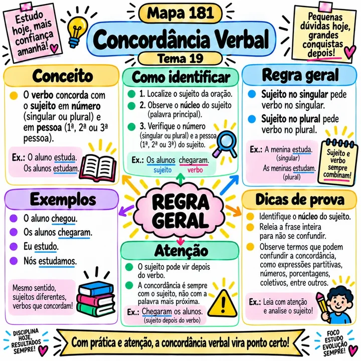 Mapa 181 — Concordância Verbal