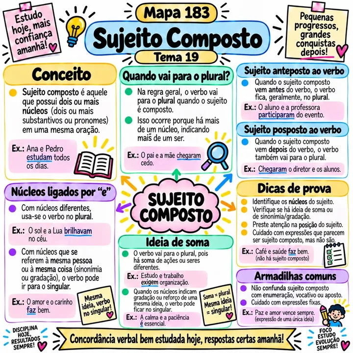 Mapa 183 — Sujeito Composto