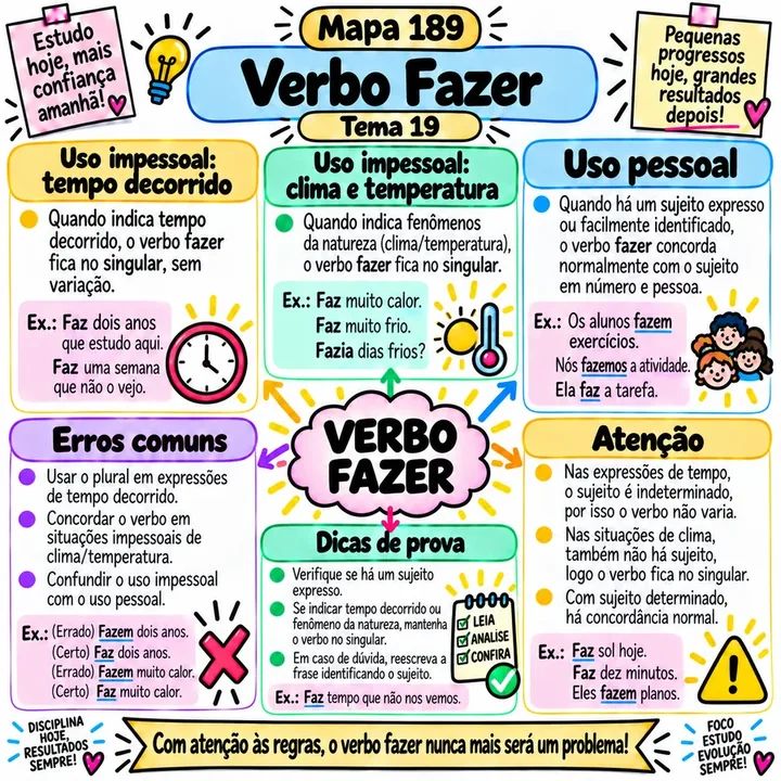 Mapa 189 — Verbo Fazer