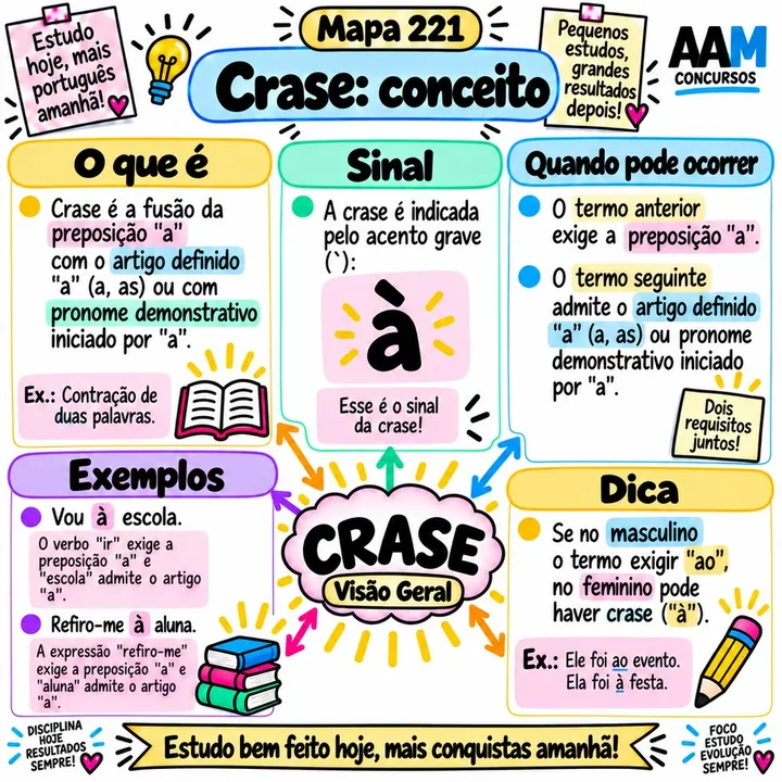 Mapa 221 — Crase: Conceito